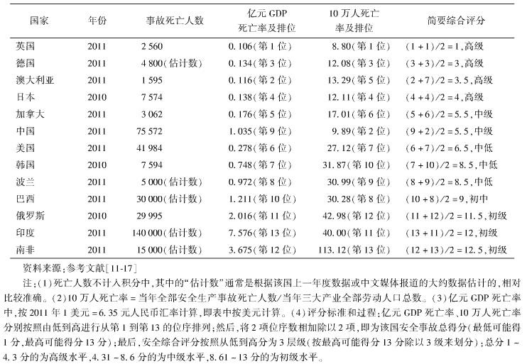 中國的工地施工安全現(xiàn)狀如何？